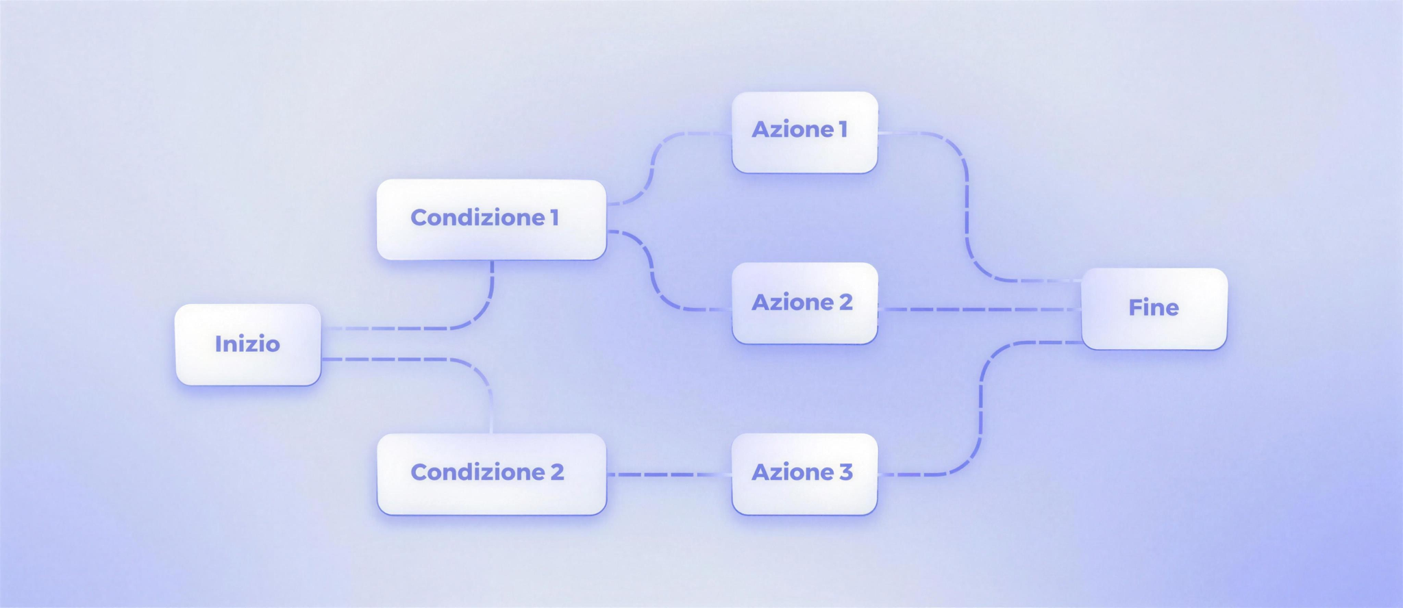 Dashboard con agenti AI e automazioni integrate nei processi aziendali.